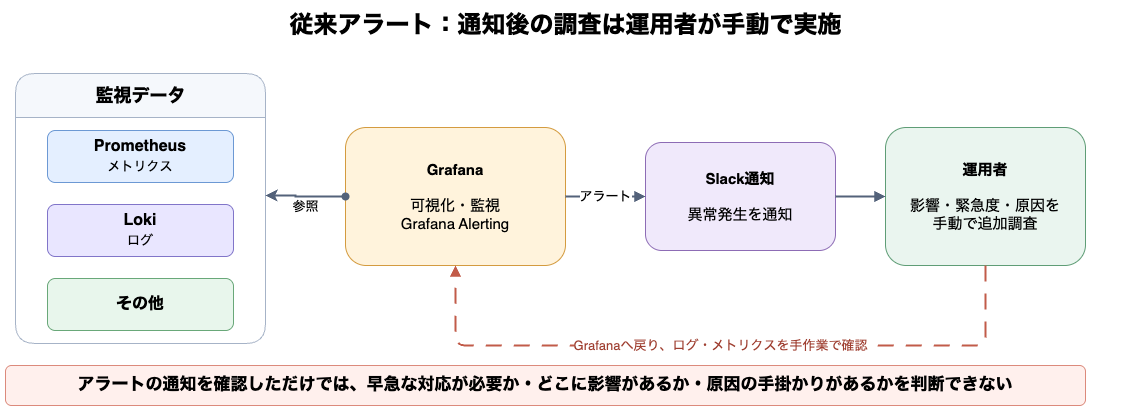 Kafka基盤の監視・アラート通知の構成