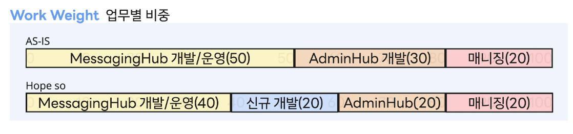 포트폴리오 구성
