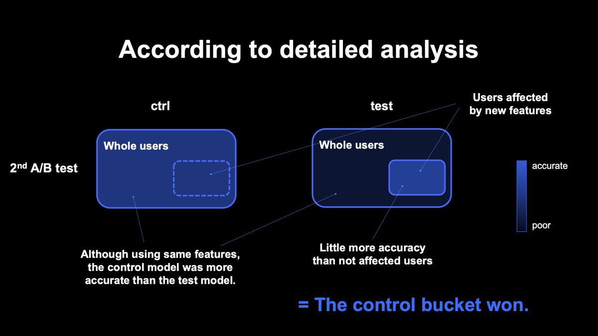 2回目のテスト結果