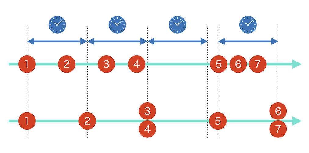 timeline