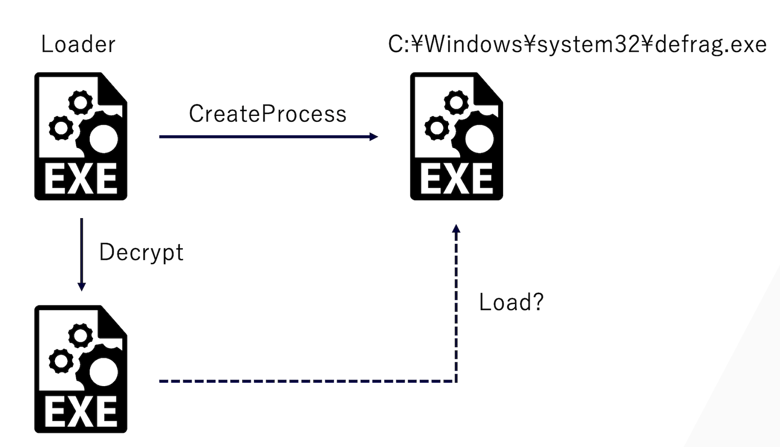 図6：実行フロー