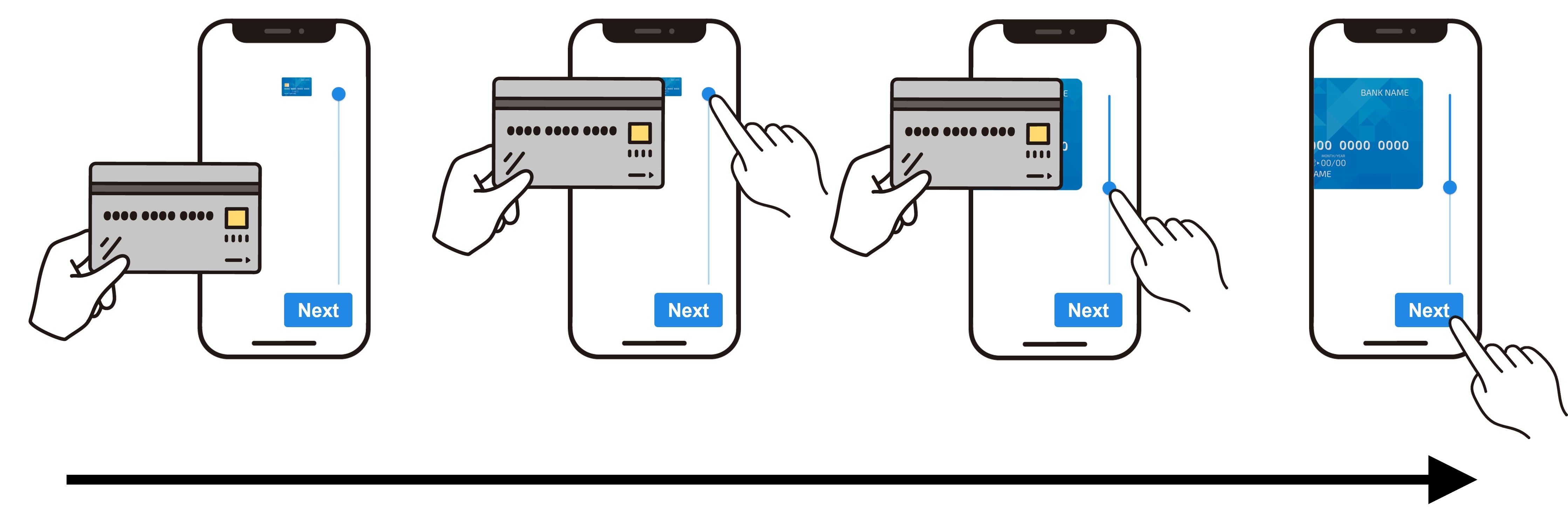 事前タスクの手順。スマートフォンの画面にクレジットカードを乗せて、画像の大きさをスライダーで調整してクレジットカードに合わせる。
