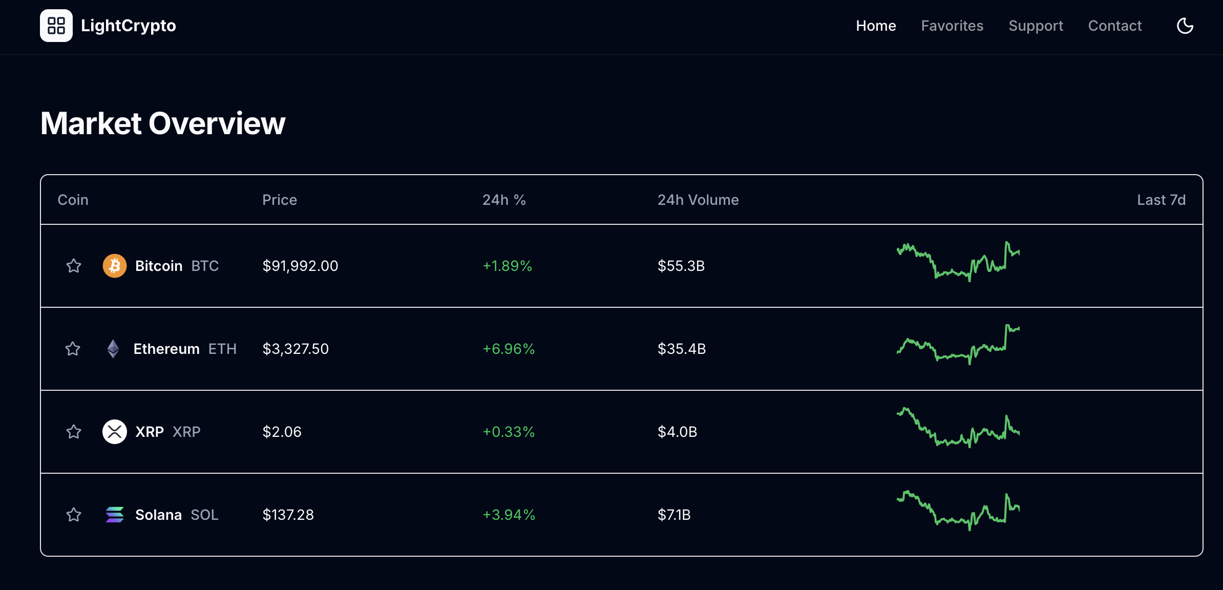 워크숍에서 바이브 코딩으로 제작한 핀테크 서비스 화면을 캡처