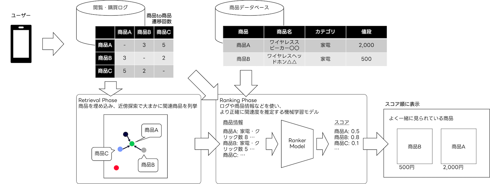 recsys-overview