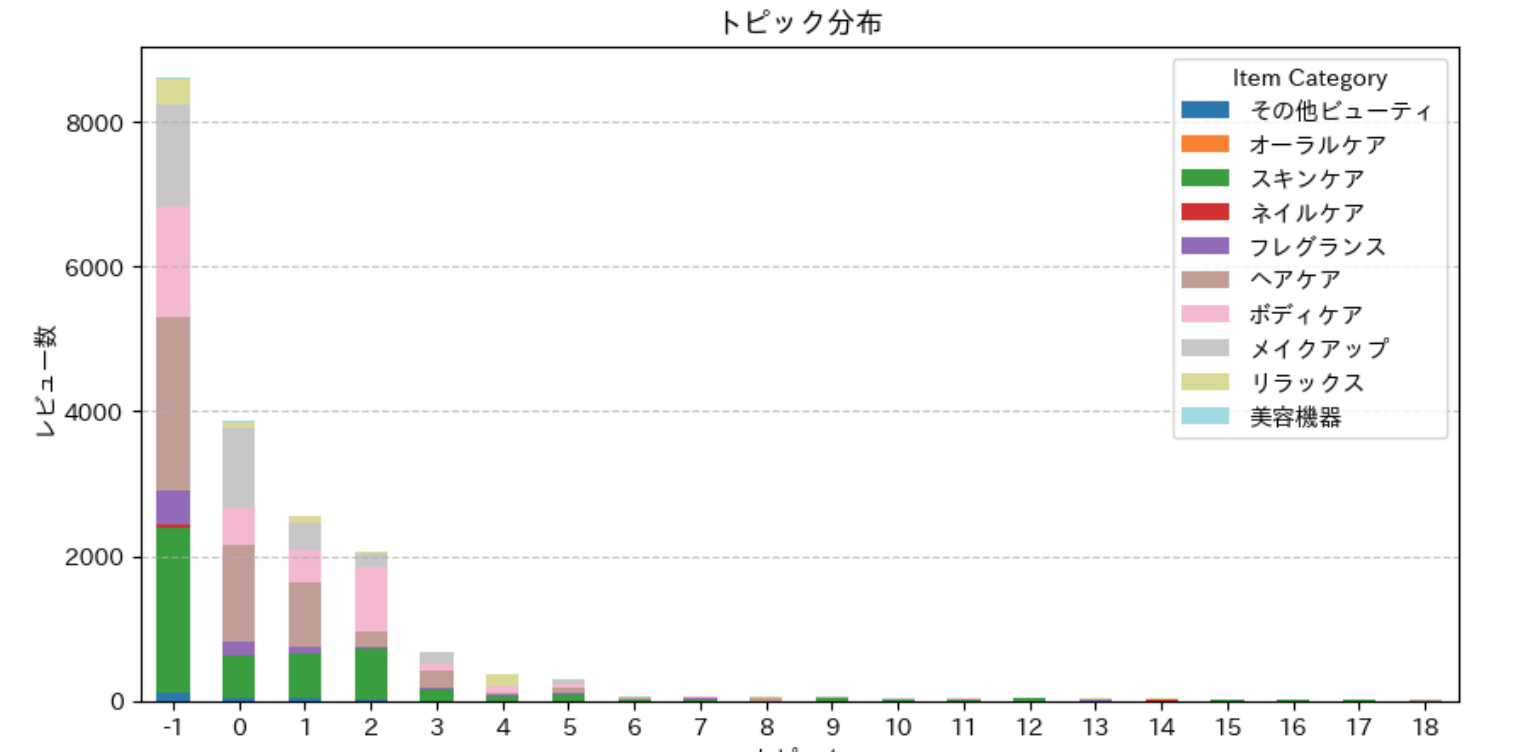 トピック_グラフ_ビューティ