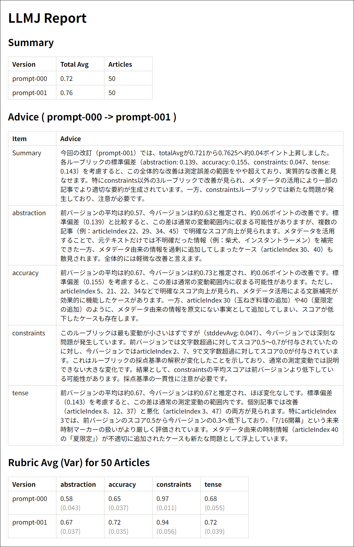 briefing evaluation report