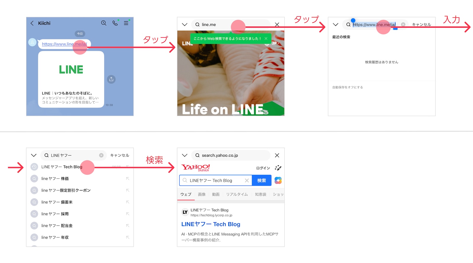 操作フロー