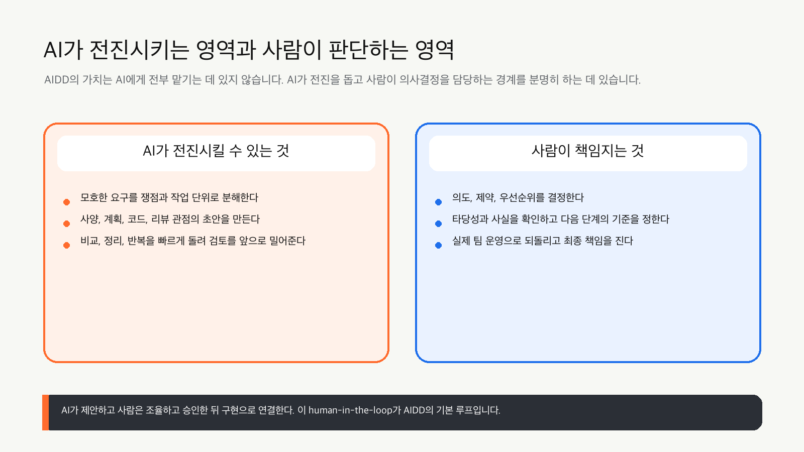 AI의 영역과 사람의 영역