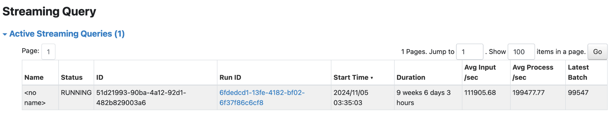 Spark on YARN 환경에서 측정한 성능