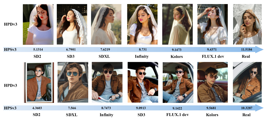 図は HPSv3 [Ma+ ICCV'25] より引用
