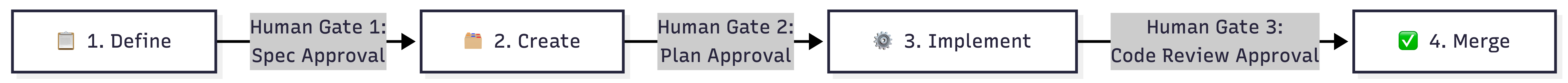 Stage 3 pipeline
