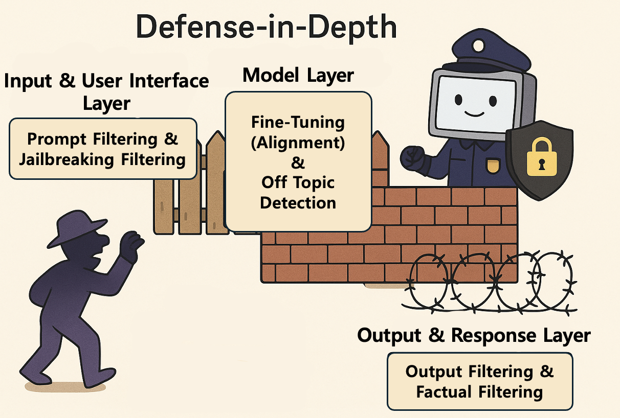 다층 방어 설계 적용 가드레일 예제