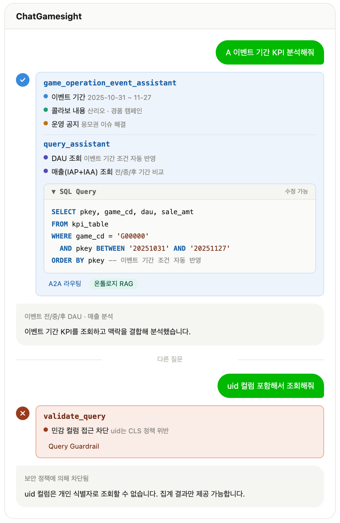 A2A, RAG, Query Guardrail이 함께 동작하는 질문 처리 흐름