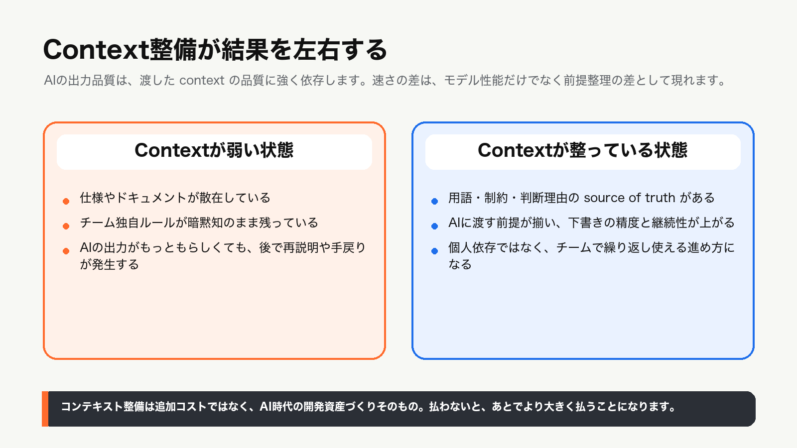 AIDDでは、AIへの入力となるContextの整備が成果を左右することを示す比較図