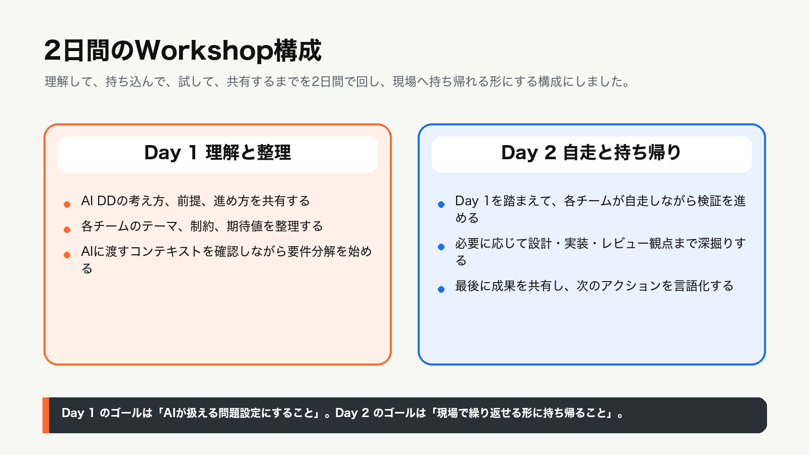 AI Driven Development Workshopの2日間の進め方を示す図