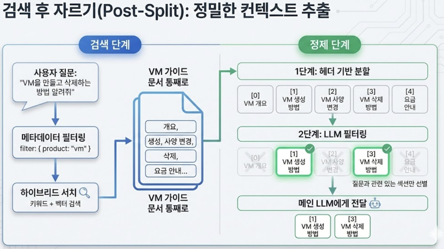 [그림 4] 검색 후 자르기 파이프라인