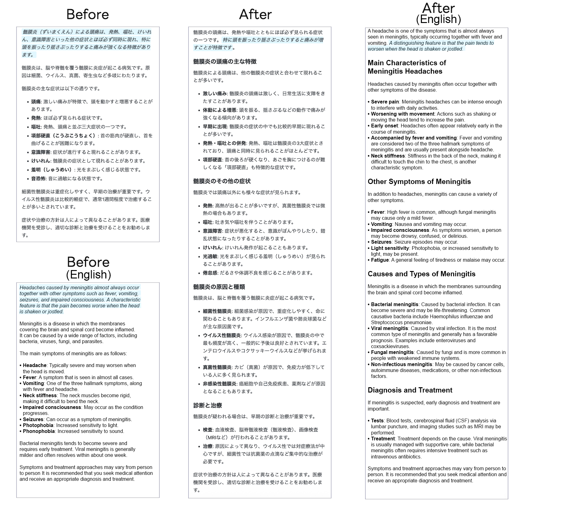 Comparison of outputs before and after optimization
