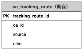 oa_tracking_route