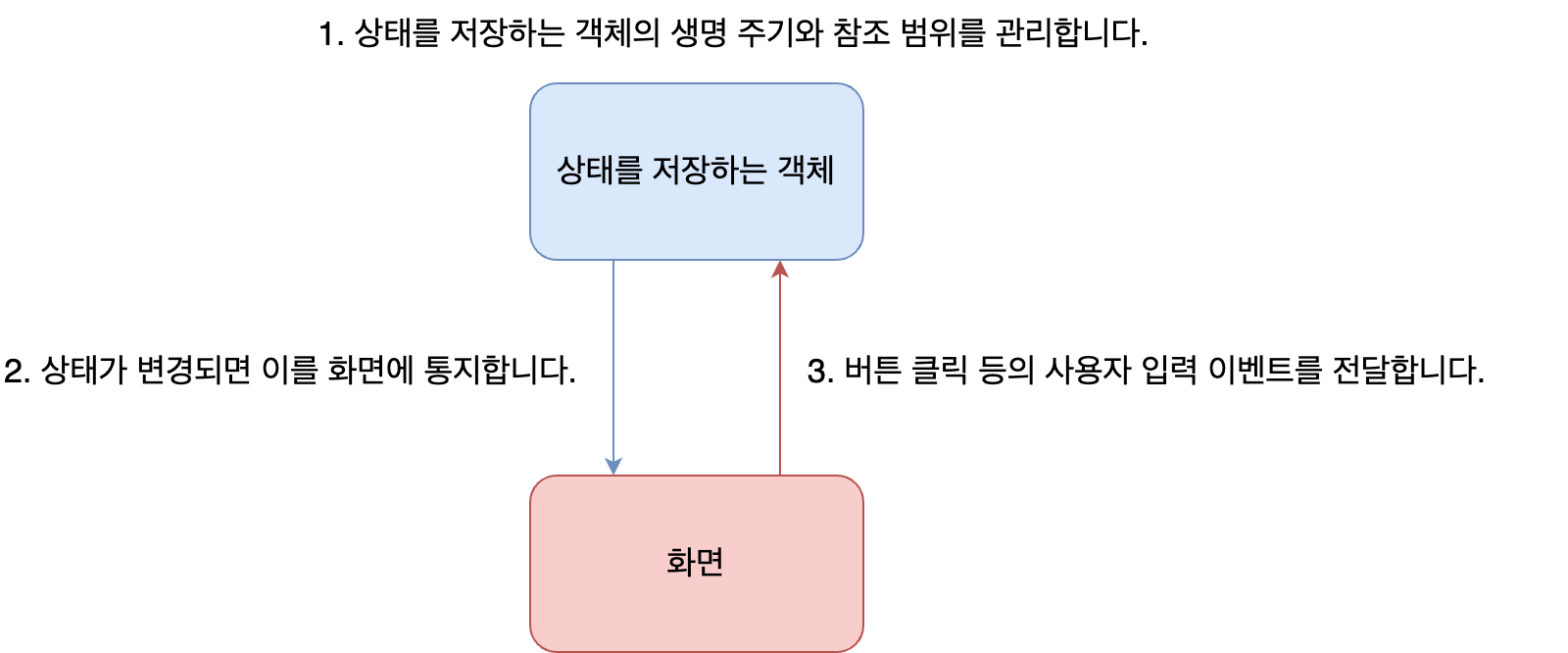 Basic features of the state management libraries