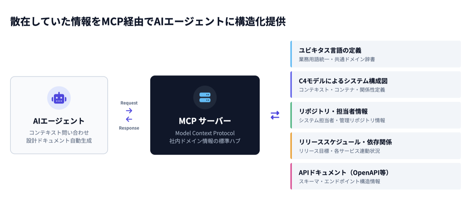 MCPサーバーの構成図