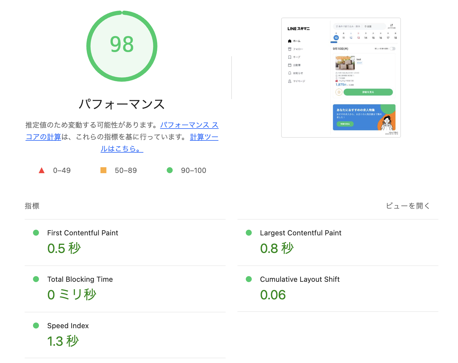 改修後のLighthouse計測結果。パフォーマンススコア98、FCPは0.5秒、LCPは0.8秒