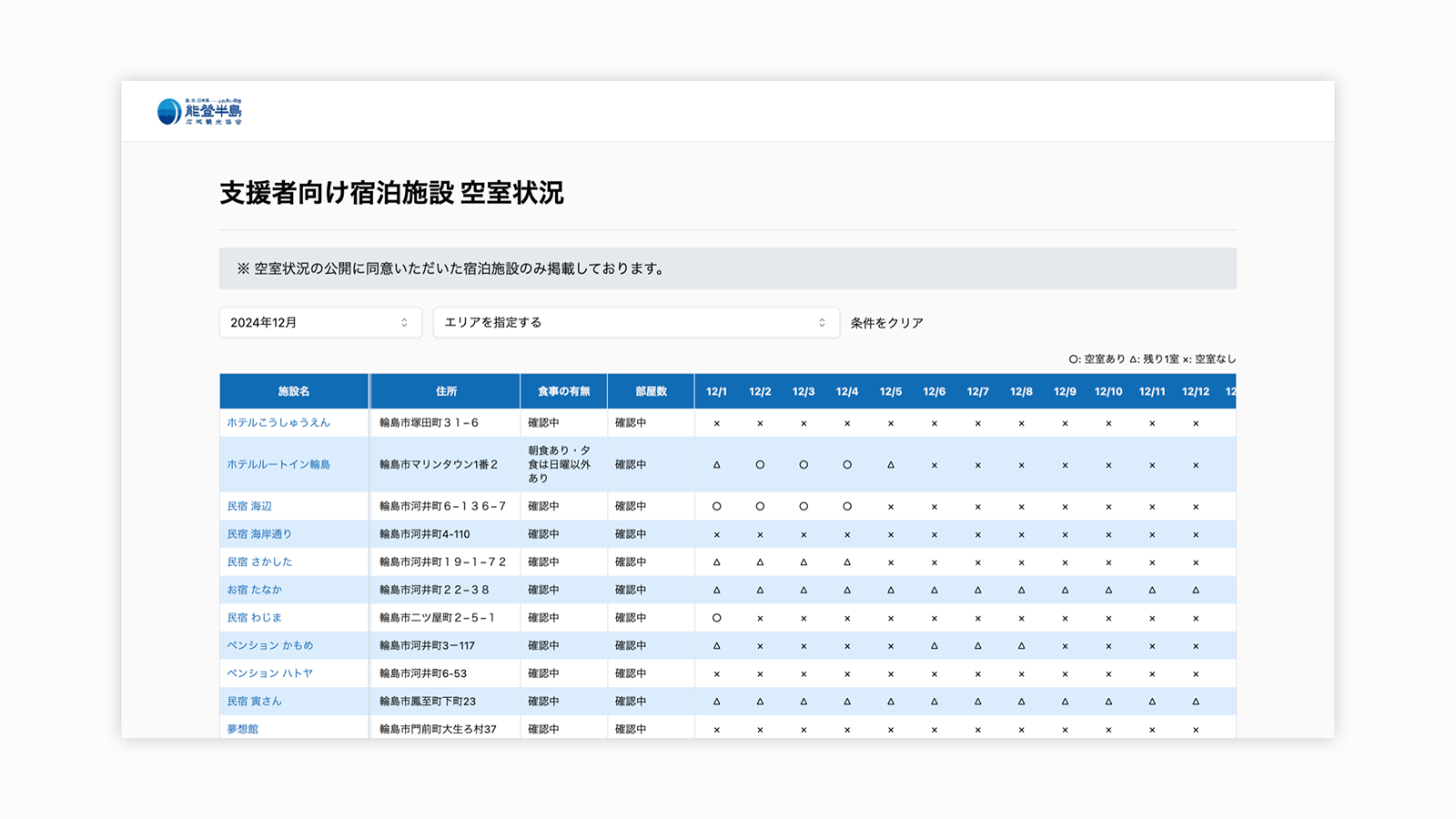 直感的に理解しやすいUI設計（一覧性の高いテーブルを採用）