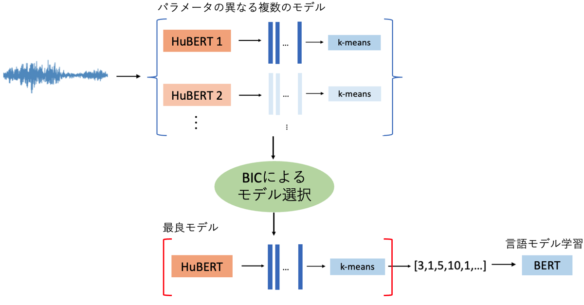 提案法の全体図
