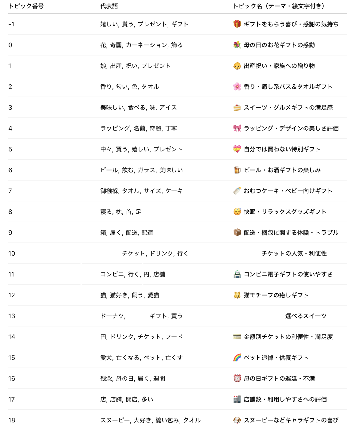 トピック__表_all