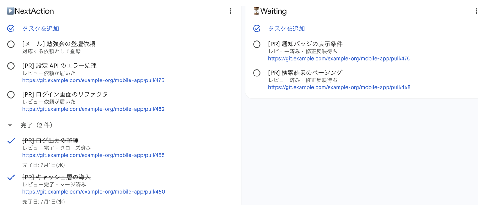 Google ToDo リストの画面。NextAction リストにレビュー依頼が届いた PR とメール由来の依頼が、Waiting リストにレビュー済み・修正反映待ちの PR が並び、完了欄にレビュー完了済みの PR が入っている