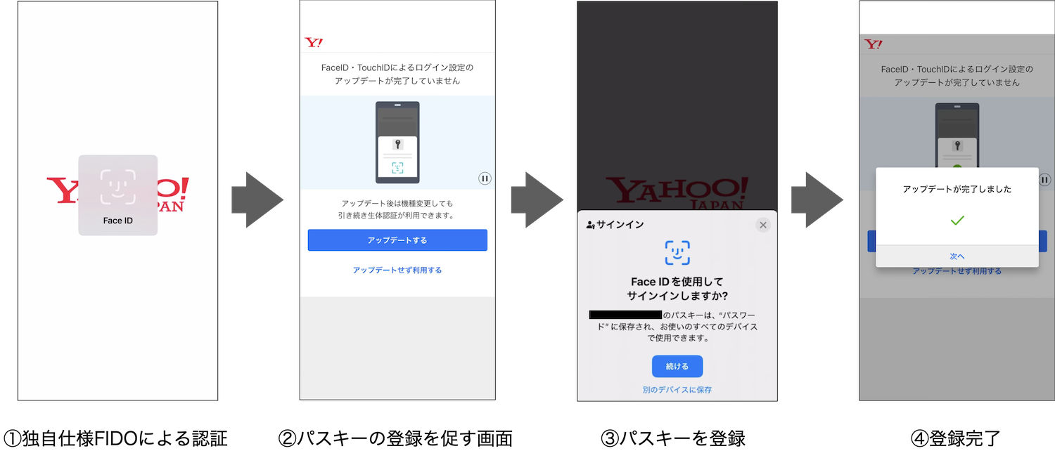 パスキーへの移行を促す専用の案内画面