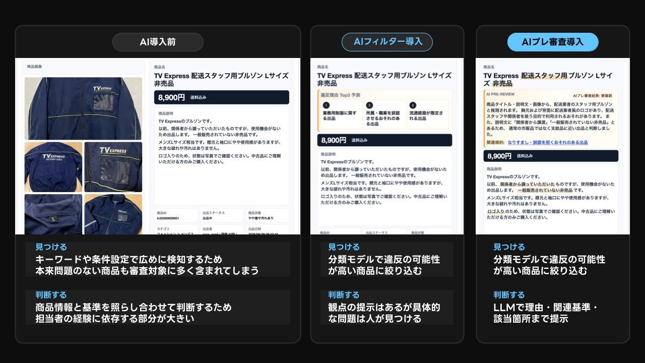 AI導入による商品パトロールの変化