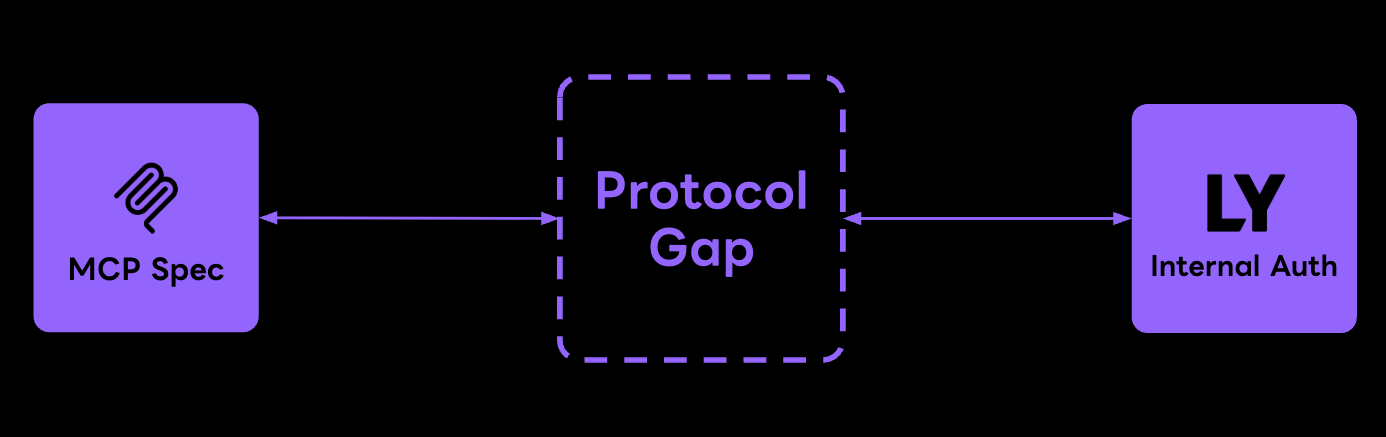 Protocol Gap