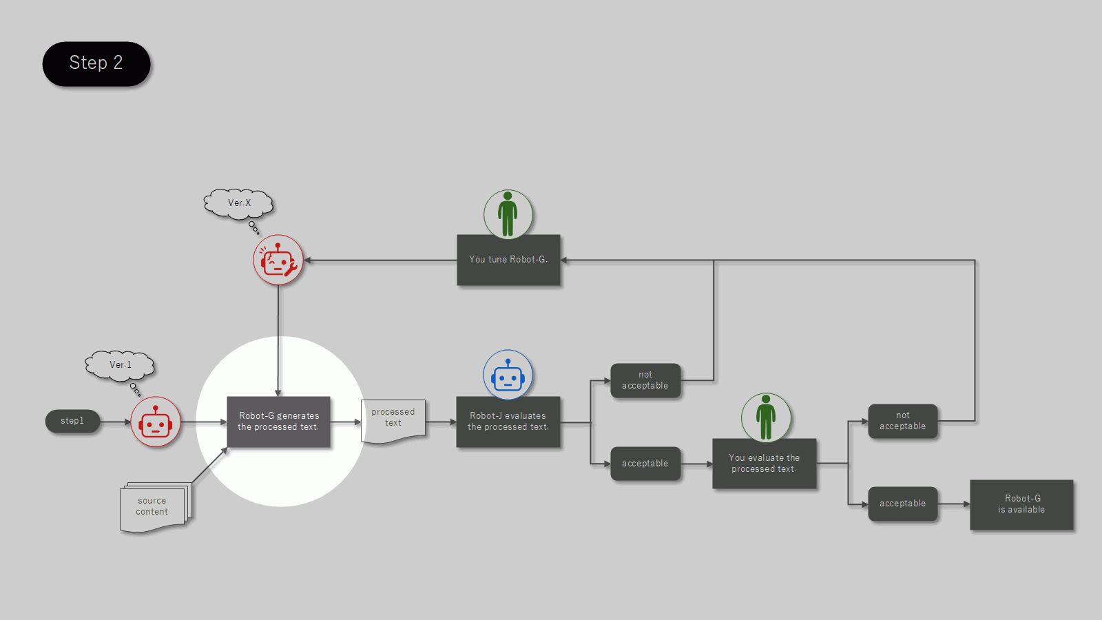 briefing generation pipeline