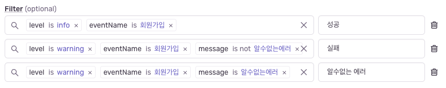 주요 이벤트에 대한 에러 추적 지표 설정