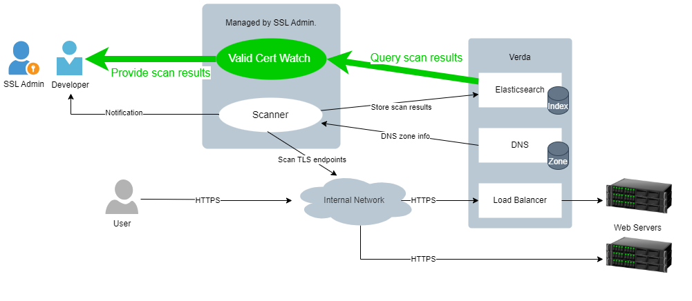 ValidCertWatchの構成図