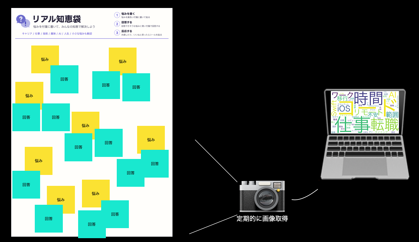 こんなイメージです