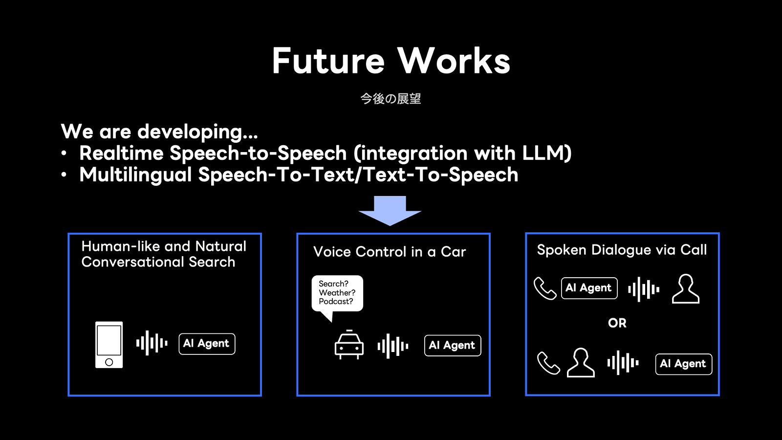 Future Works