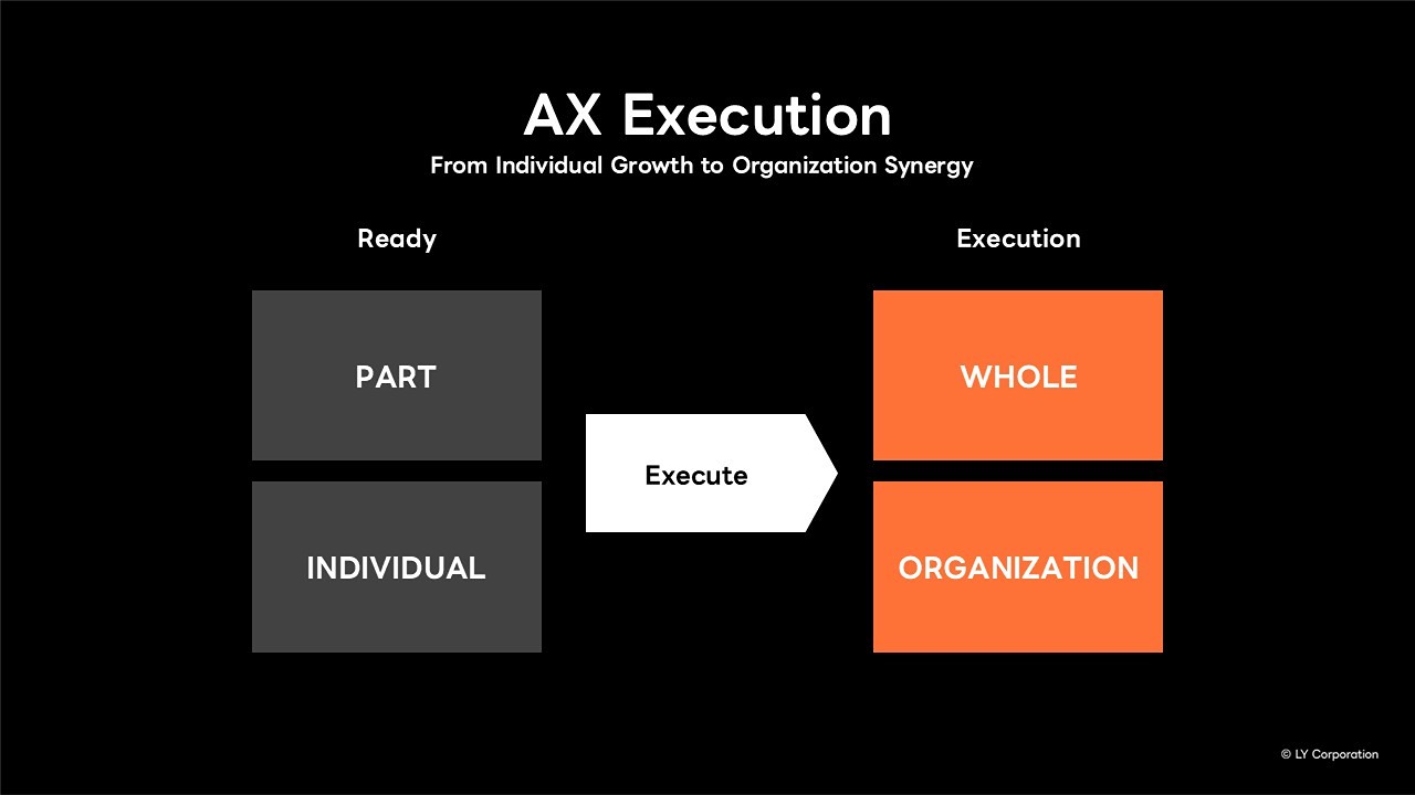 AI Executionのスライド