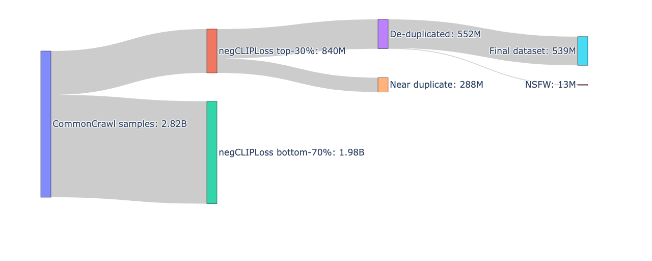 データ処理の全体像