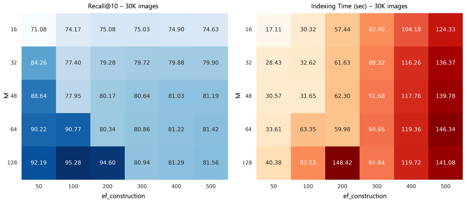 30K 이미지 실험 결과