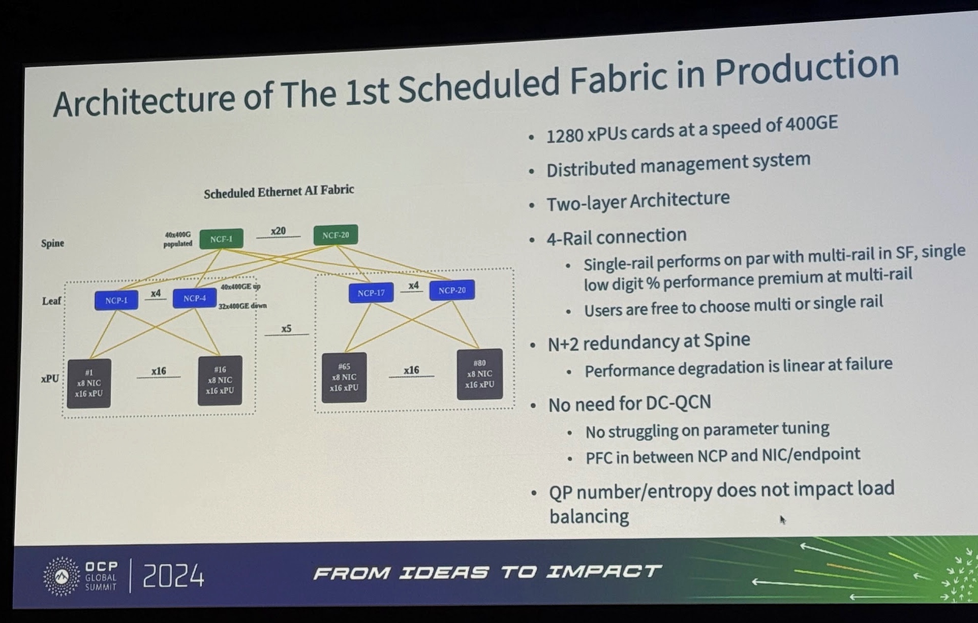 講演スライド「Insights from Production Scheduled Ethernet Fabric in Large AI Training Clusters」より