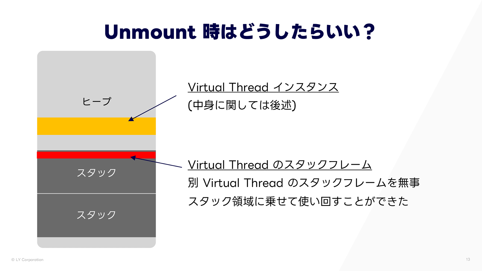 別のスタックフレームを同じスタック領域に載せて再利用