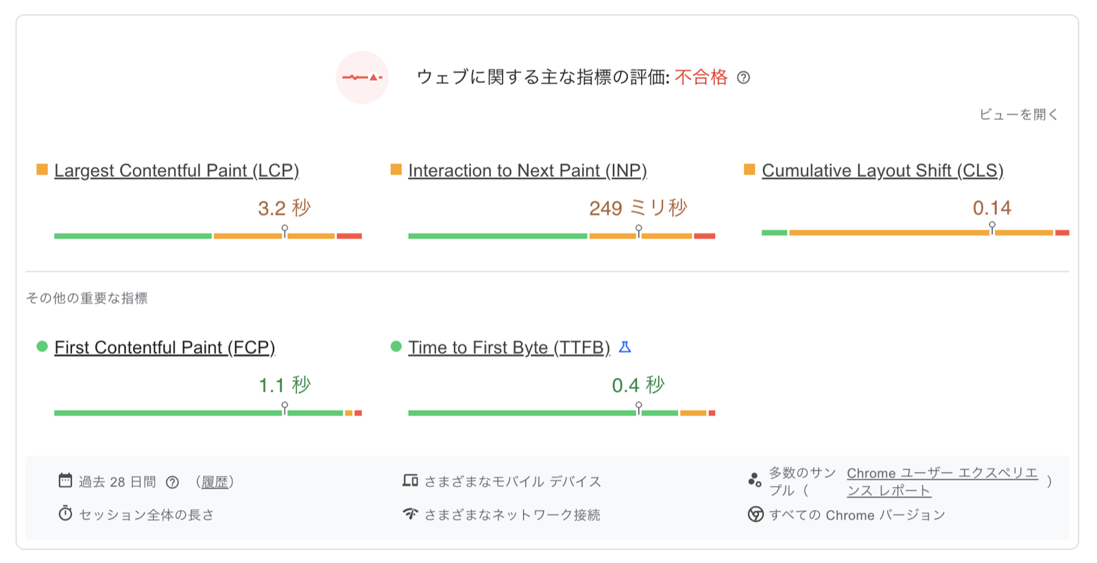 PageSpeed Insightsのフィールドデータ。LCPは3.2秒、INPは249ミリ秒、CLSは0.14