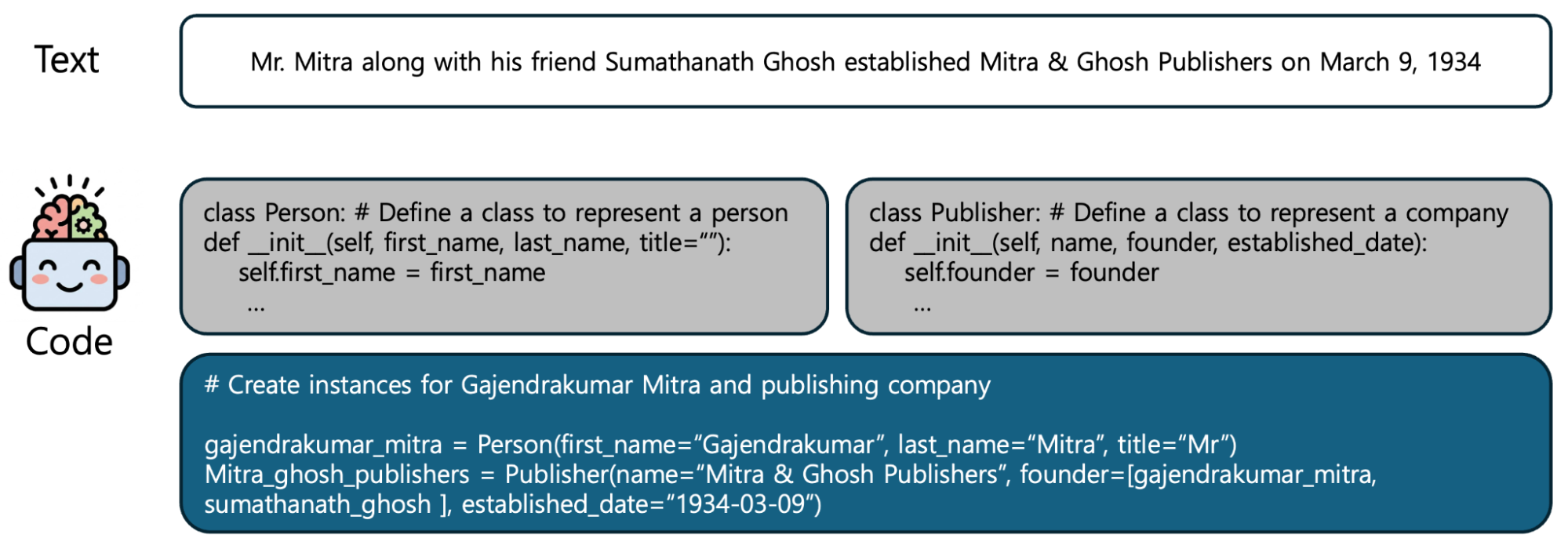 Python 코드 생성 예제