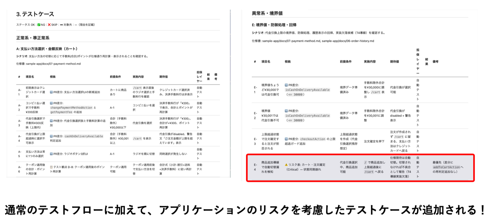 生成したテストケースのサンプル（観点・前提条件・期待値を含む表形式）