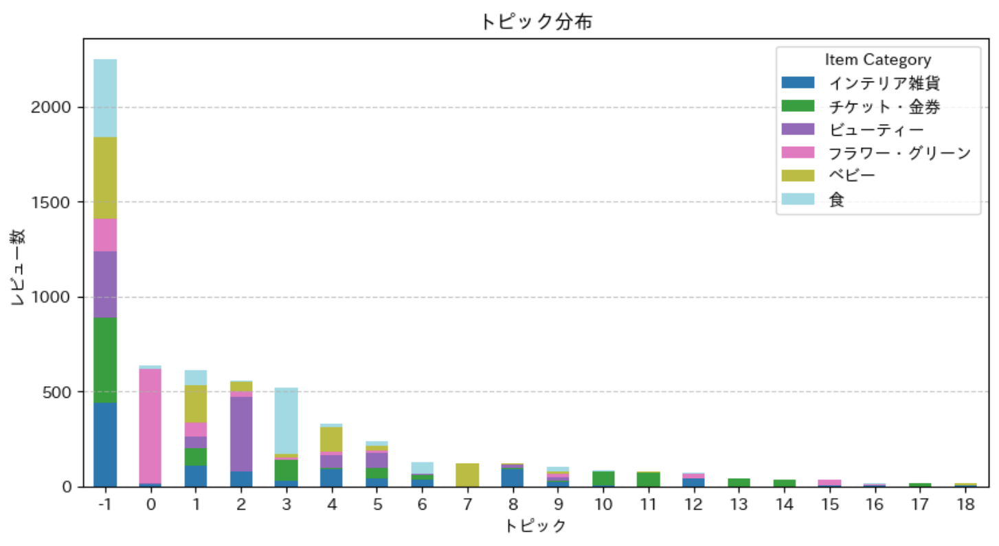 トピック_グラフ_all