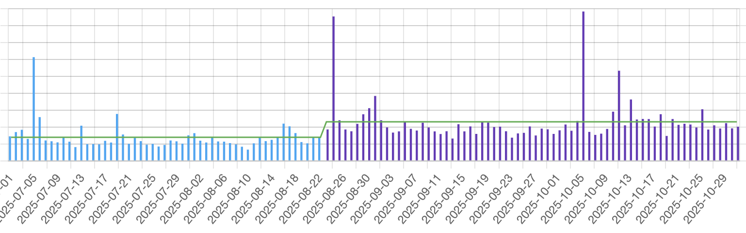 依存解決方法の再実装によるビルドプロセスへの影響