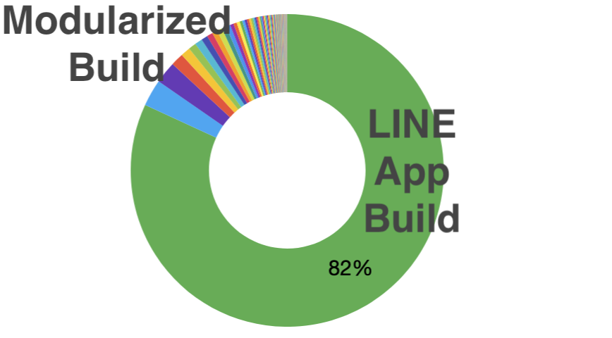 Xcode上のローカルビルドスキーム