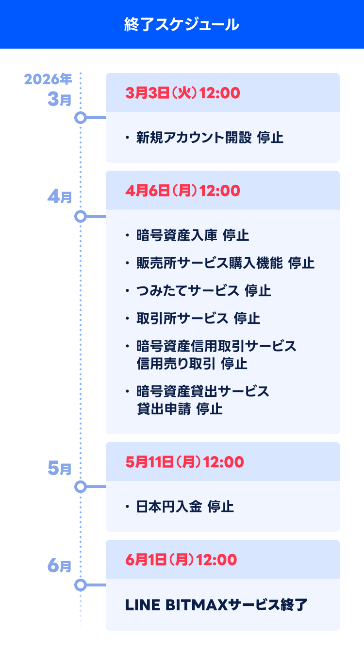 サービス終了までのスケジュール