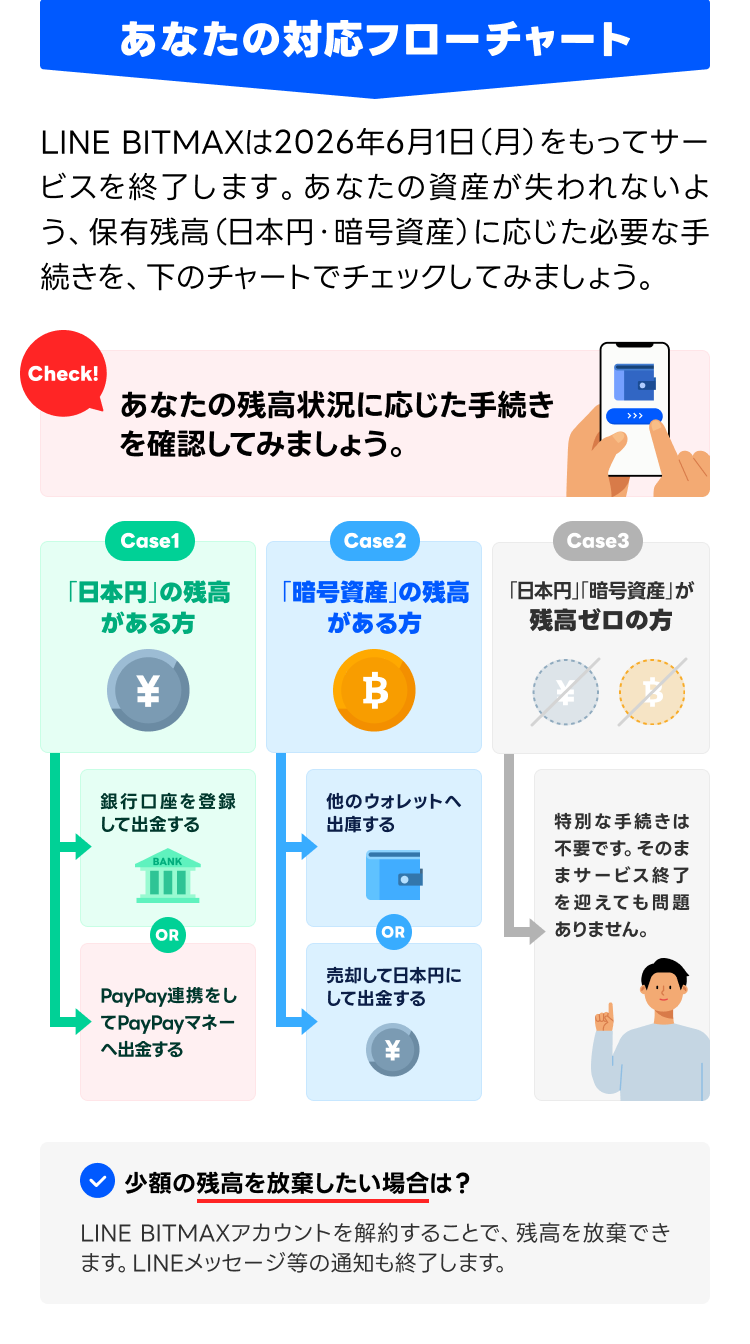 あなたの対応フローチャート